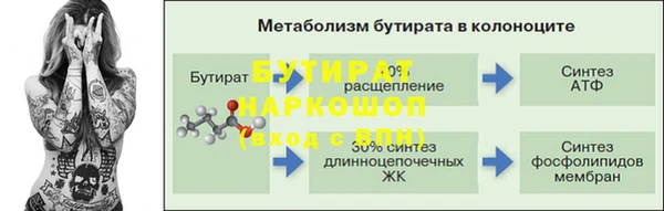 марки nbome Богданович